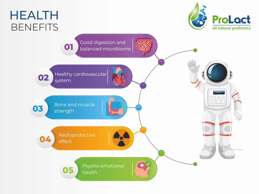 Probiotics private/white label